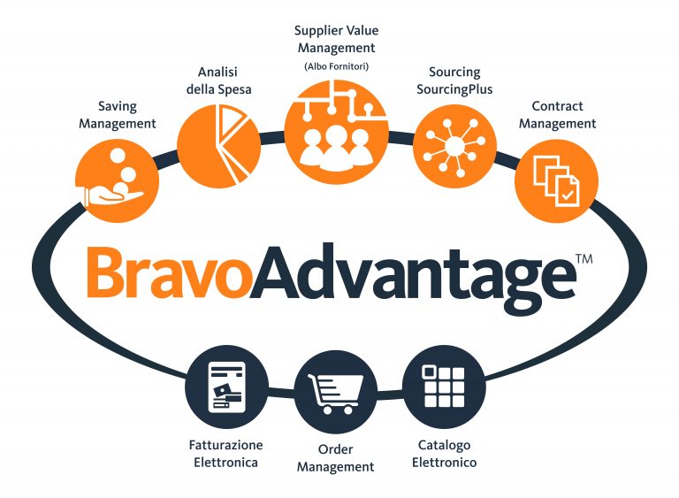 BravoAdvantage16, la piattaforma di nuova generazione per la gestione del Procurement