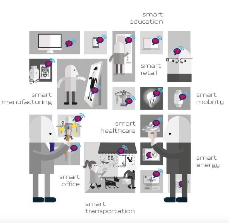 Customer Experience Management: innovazioni e trend digitali
