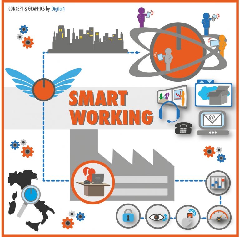Smart Working: quali sono le tecnologie usate dalle aziende a supporto di una comunicazione sempre più multicanale