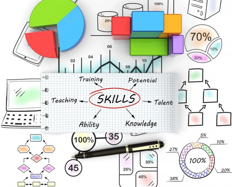 Talent Management, le tre skill che cerca oggi l'ufficio Acquisti