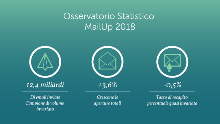 Osservatorio Statistico 2018 di MailUp