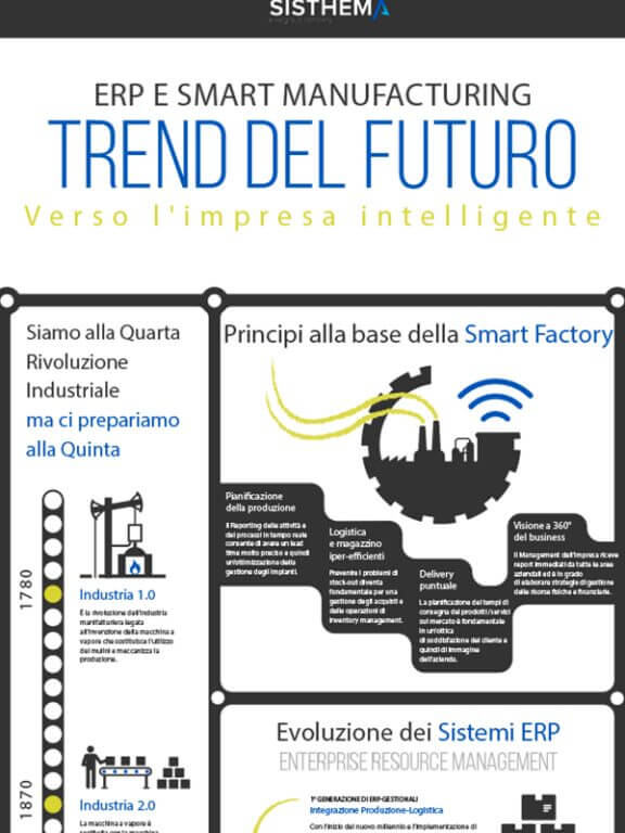 Verso l’impresa intelligente: l’evoluzione dell’ERP e dello smart manufacturing